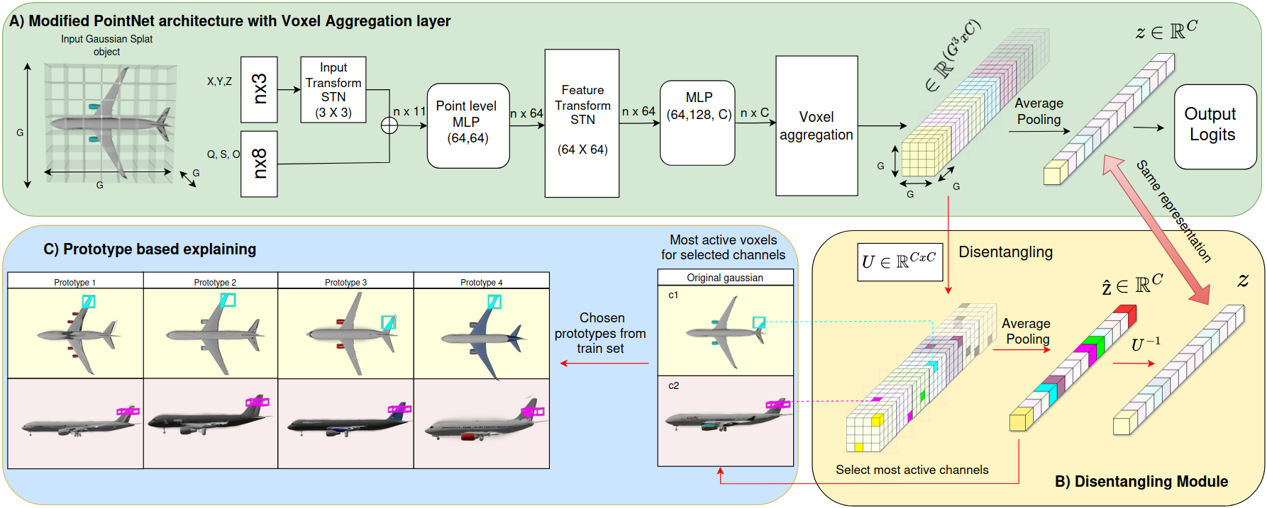 Architecture Diagram